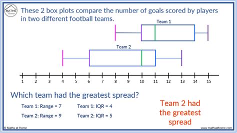 compare distributions of box plots|side by boxplot interpretation.